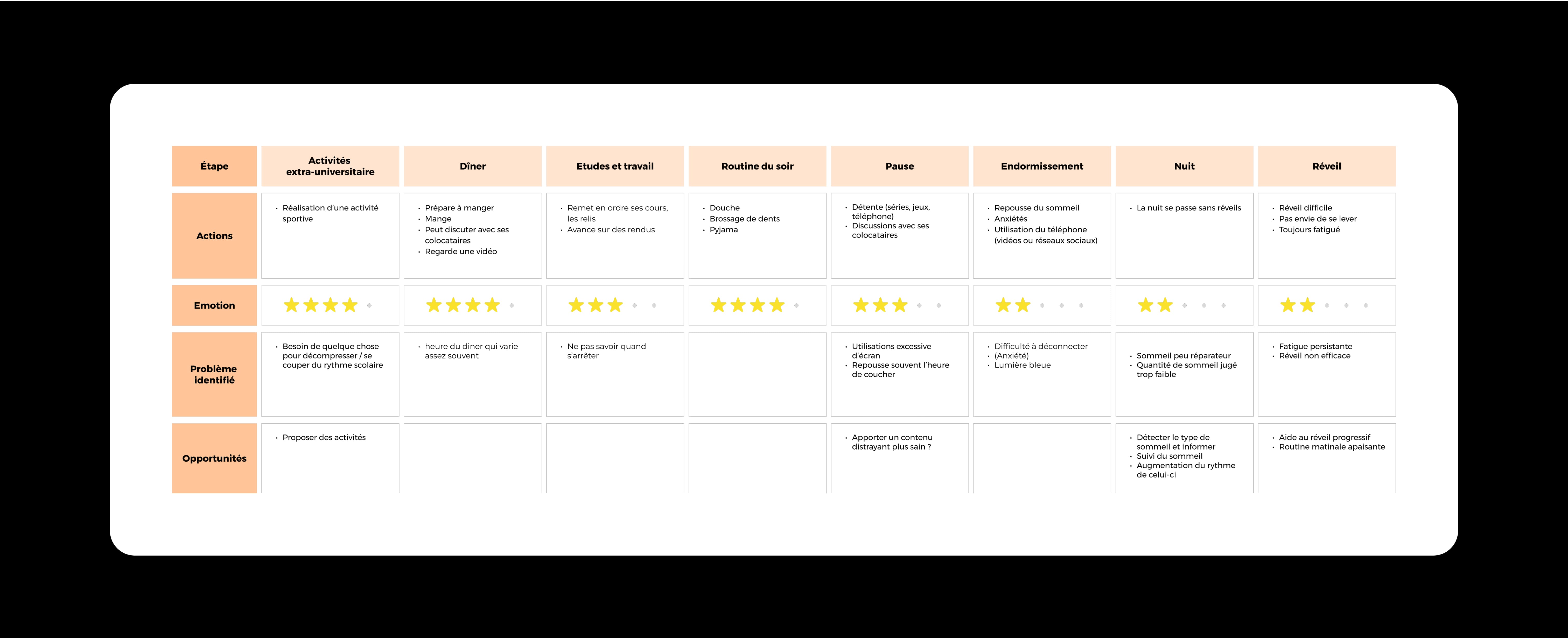 userjourneymap Maquette final